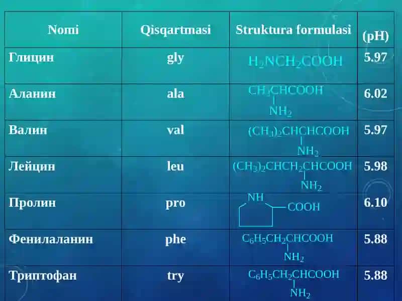 Aminokislotavaoqsillar 3