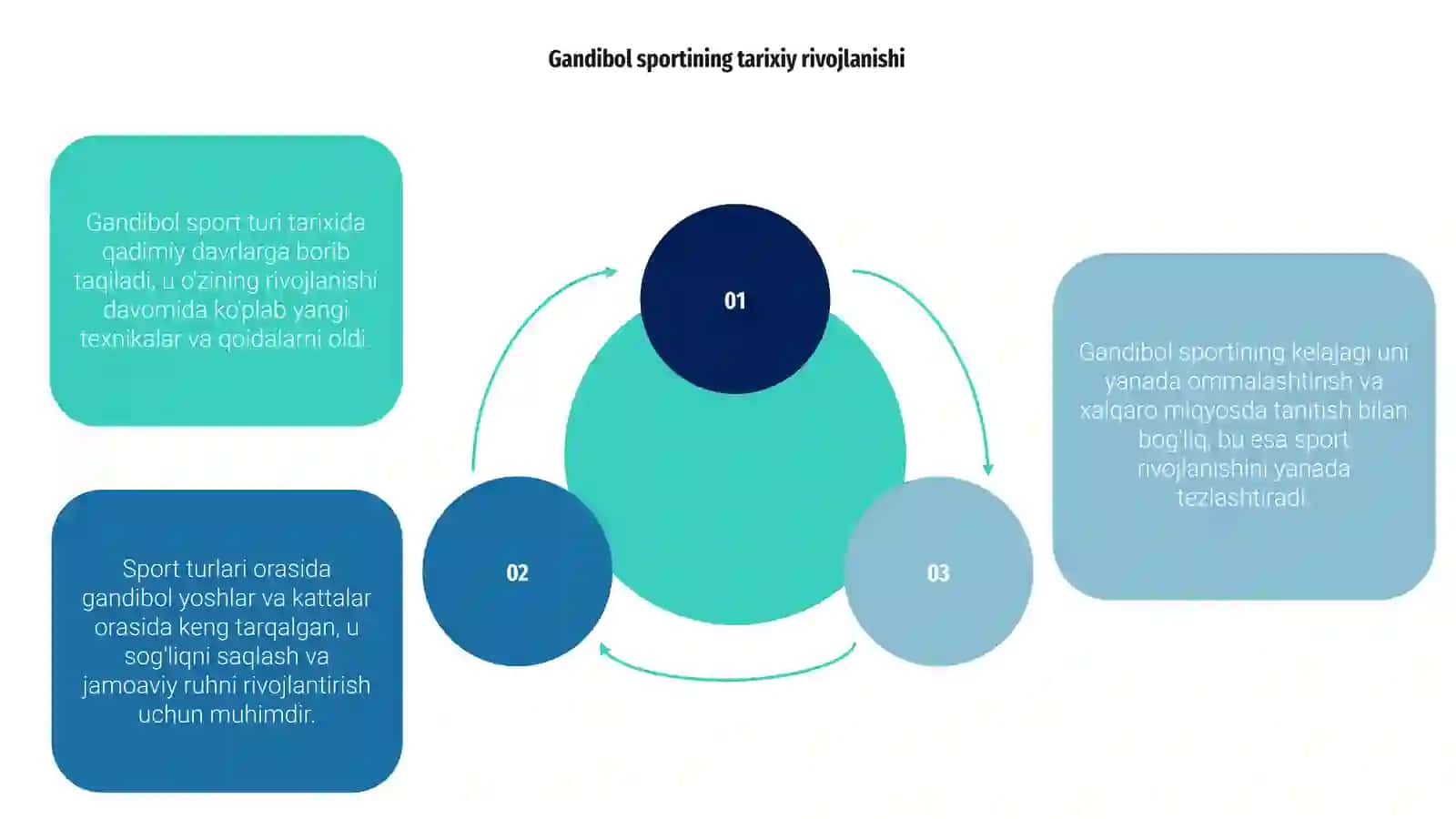 Gandibol sport turi 3