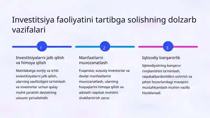 Investitsiya Faoliyatini Tartibga Solish Mexanizmlari 3