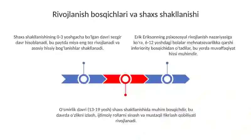 Shahisning rivojlanishi va ijtimoiylashuvi 3