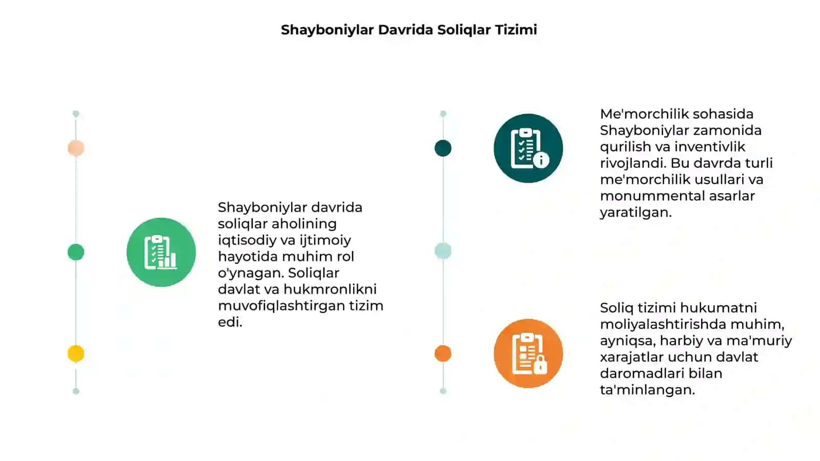 Shayboniylar Davrida Soliqlar va Me'morchilik 3