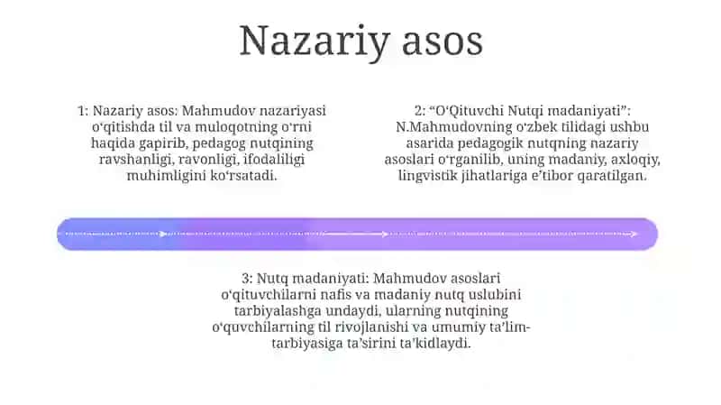 N.Mahmudovning "O'Qituvchi Nutqi Madaniyati" 3