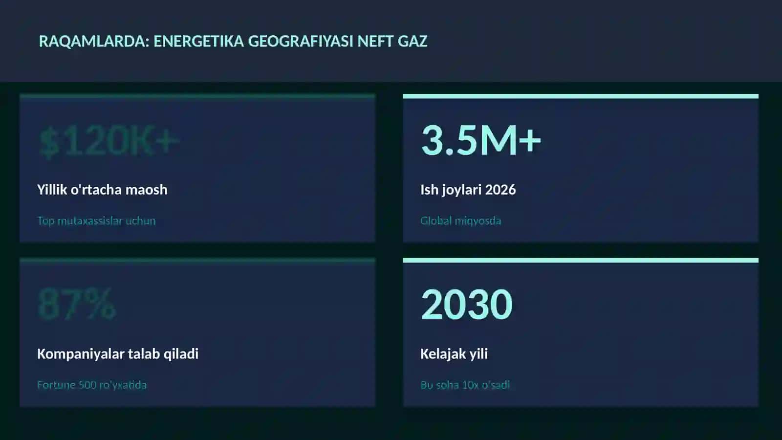 Energetika geografiyasi neft gaz 3