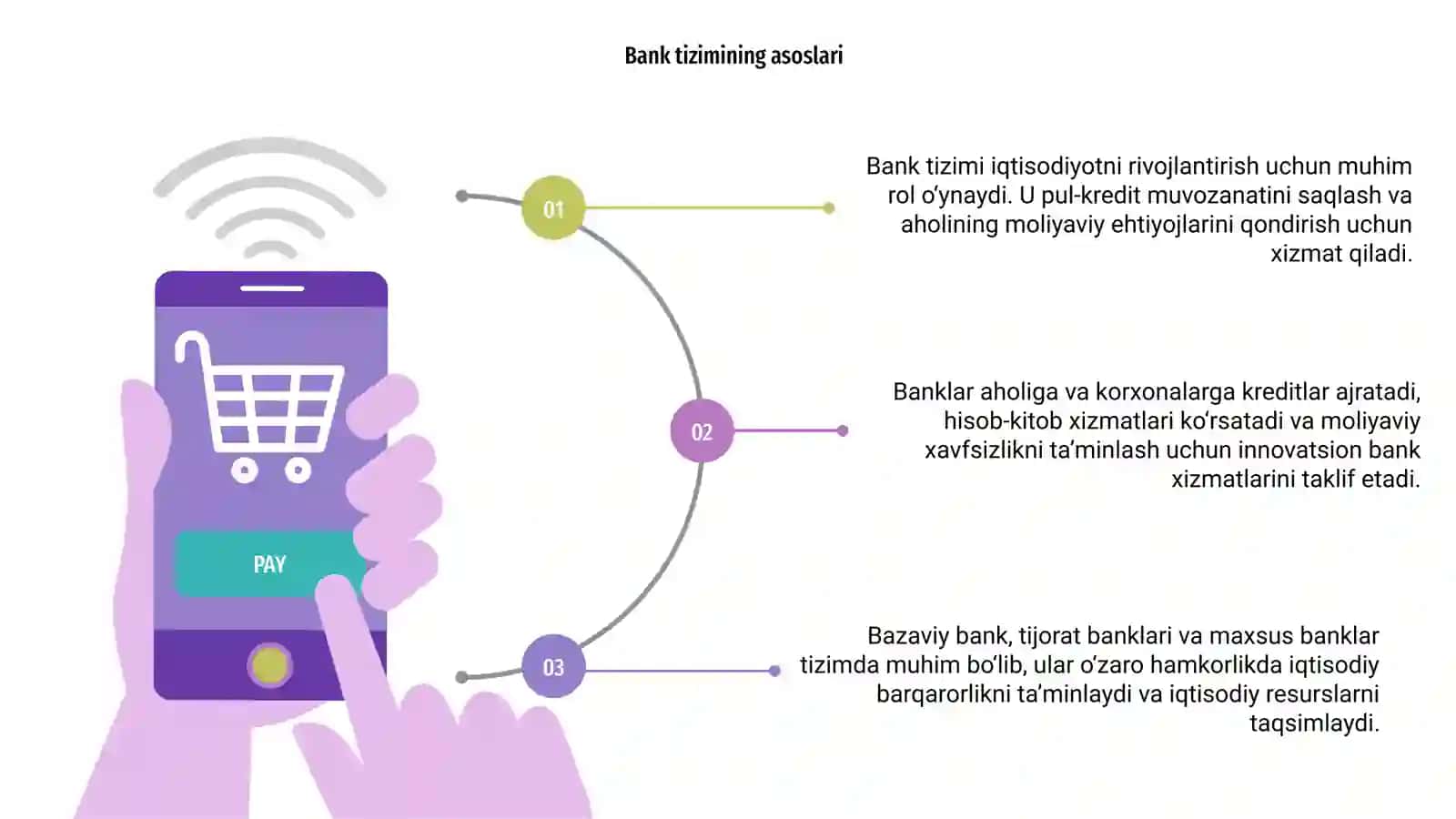 Bank tizimi 3
