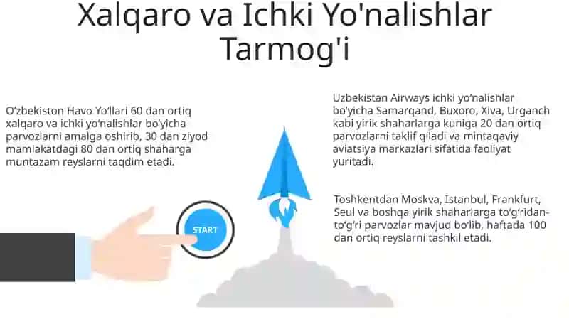 Oʻzbekiston Havo Yoʻllari Kompaniyasi 3