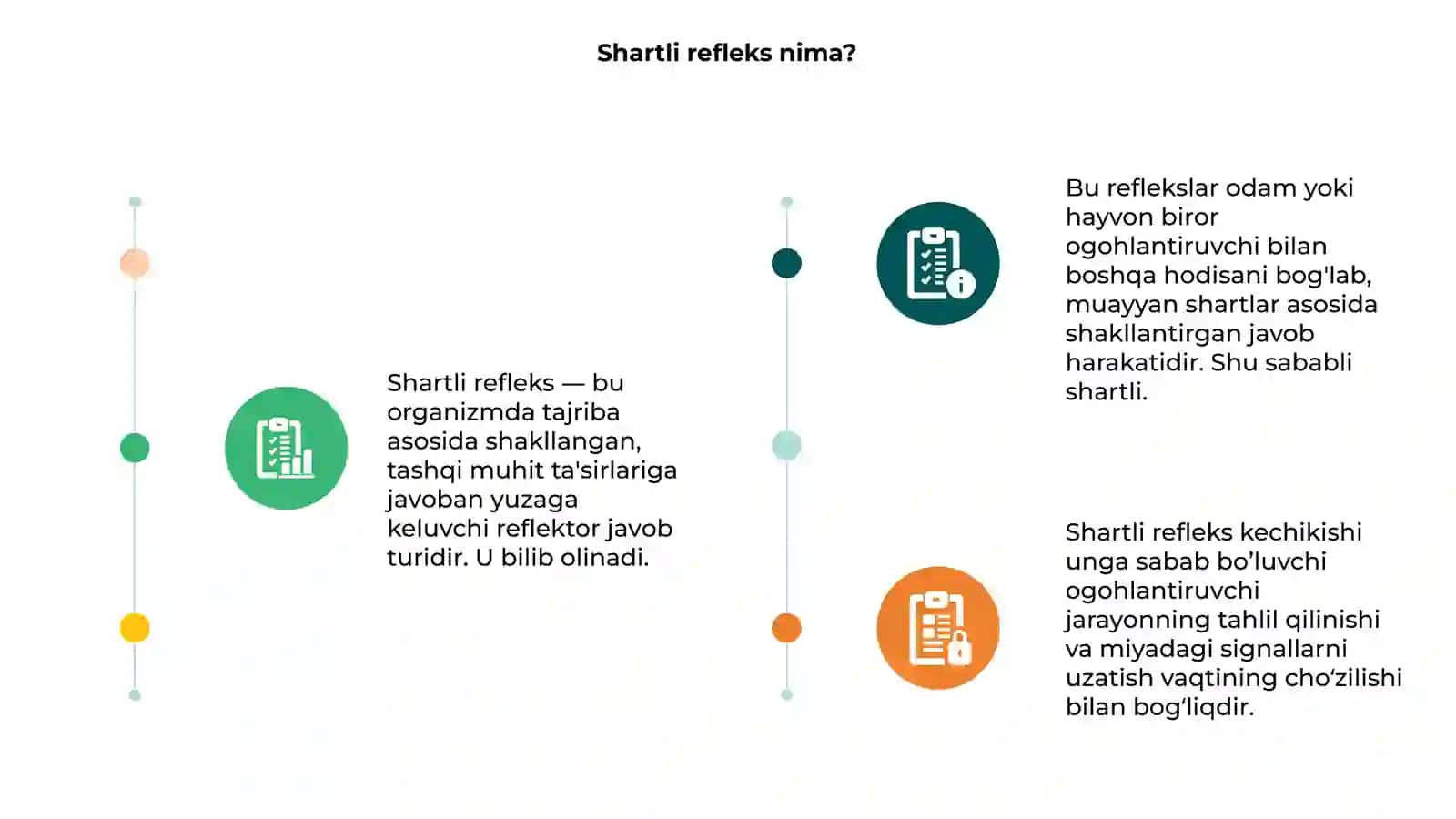 Shartli refleksning kechikishi 3