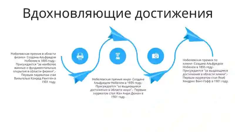 Нобелевские Лауреаты 3
