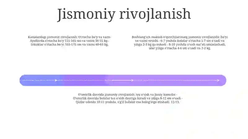 Ilk O'Smirinlik Darviga Umumiy Tavsifi 3