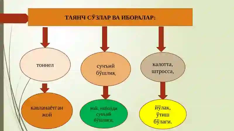 КИРИШ. ТОННЕЛЛАРНИНГ ВАЗИФАСИ ВА УЛАРНИНГ ТУРЛАРИ 3