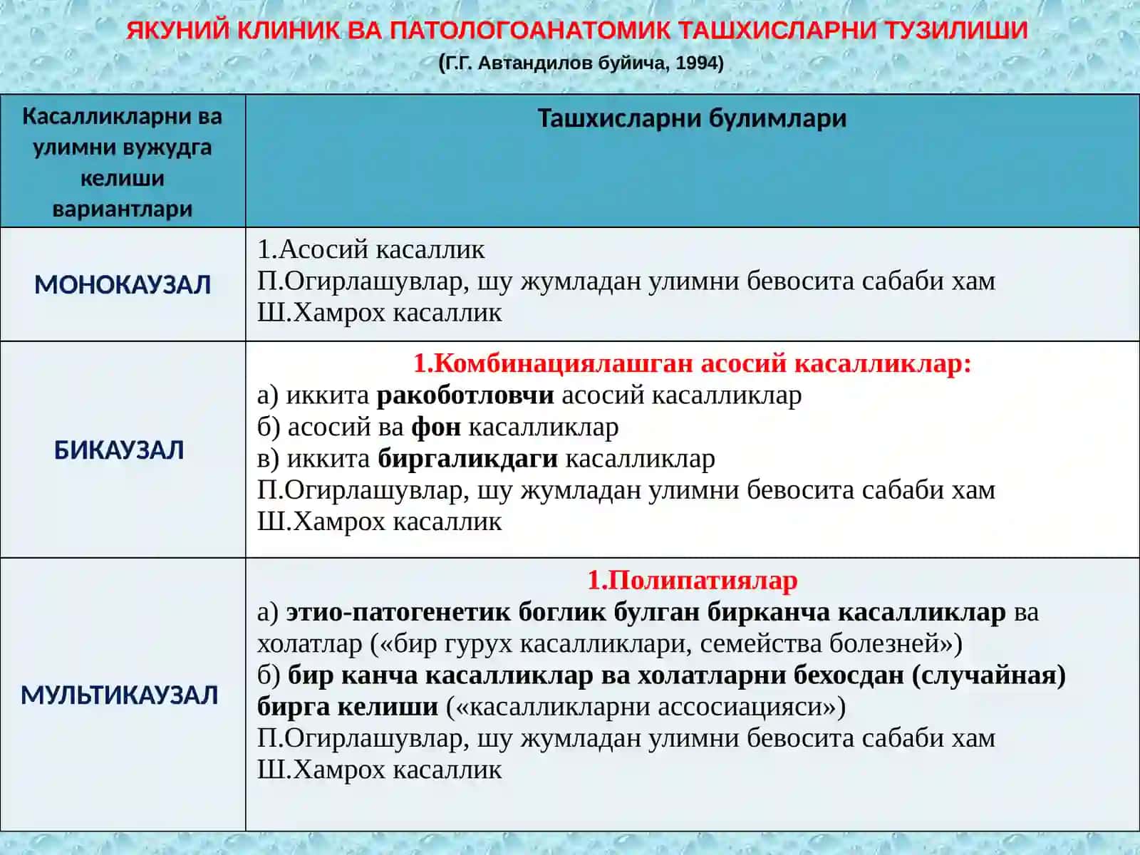 КАСАЛЛИКЛАРИДАГИ ТАШХИС КОНСТРУКЦИЯСИ 3