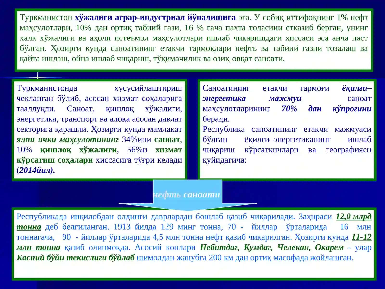 Туркманистон Республикасининг хўжалиги 3