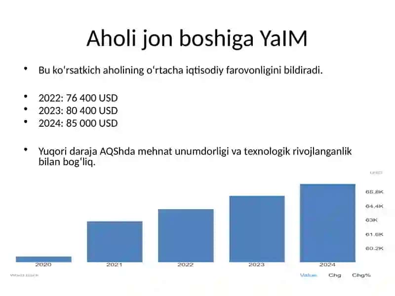 AQSh iqtisodiyoti ( Statistikasi ) 3