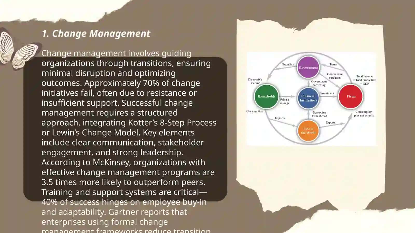 Management types and the new workplace 3