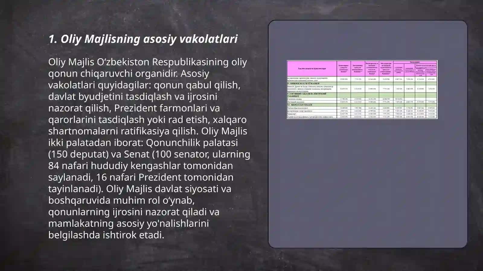 Oliy Majlisning asosiy vakolatlari 3