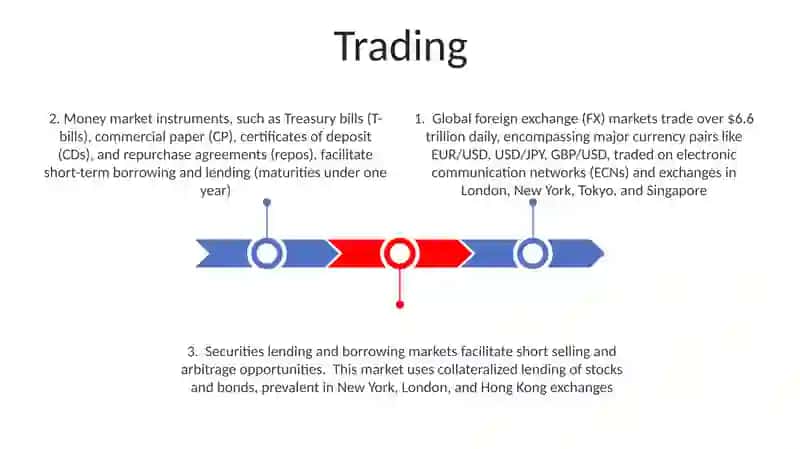 Money markets 3