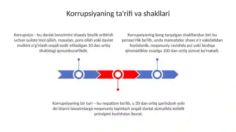 Korrupsiyajamiyatgatoʻsiq 3