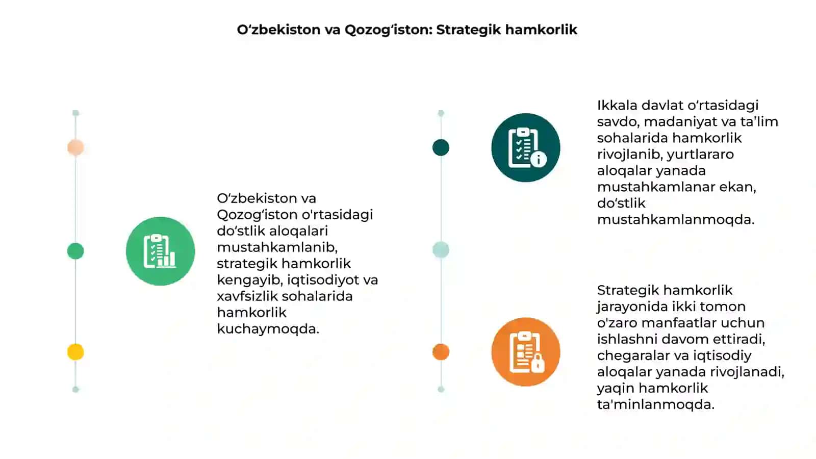 Oʻzbekiston va Qozogʻiston: Strategik hamkorlik 3