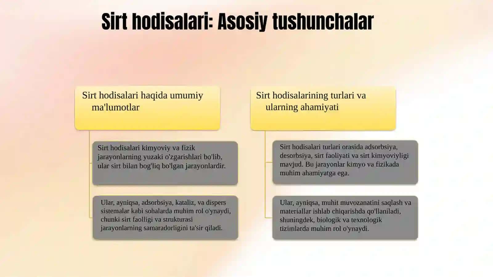 Sirt hodisalari 3