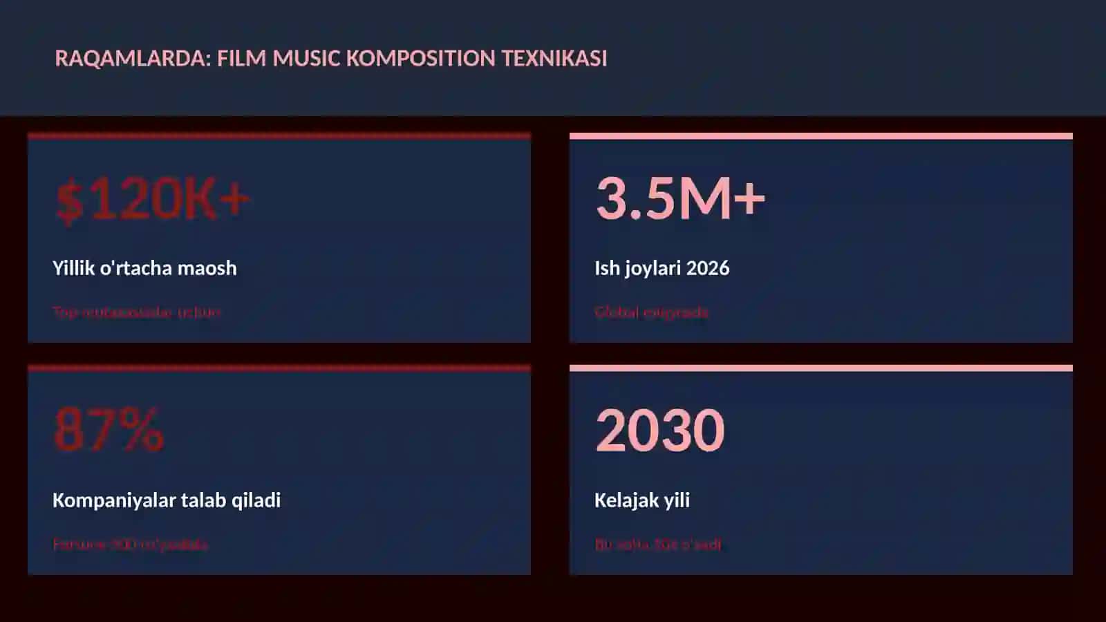 Film music komposition texnikasi 3