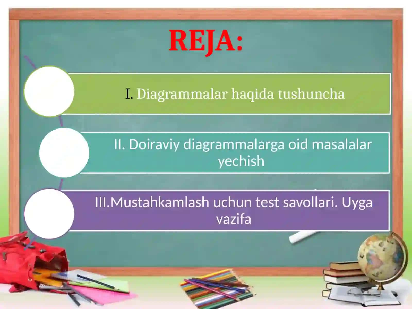 Matematika fanidagi doiraviy diagrammalar 3