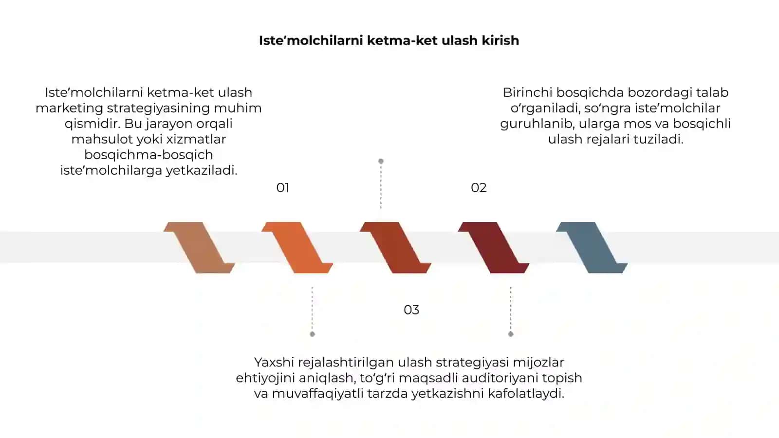 Isteʼmolchilarni ketma-ket ulash 3