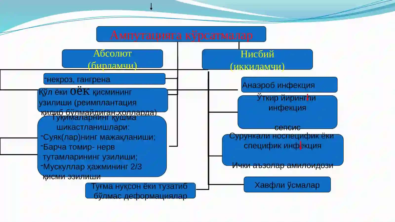 КУЛДА АМПУТАЦИЯ ВА ЭКЗАРТИКУЛЯЦИЯЛАР 3