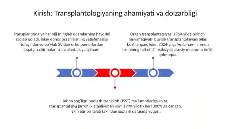 Tranplantologiya 3