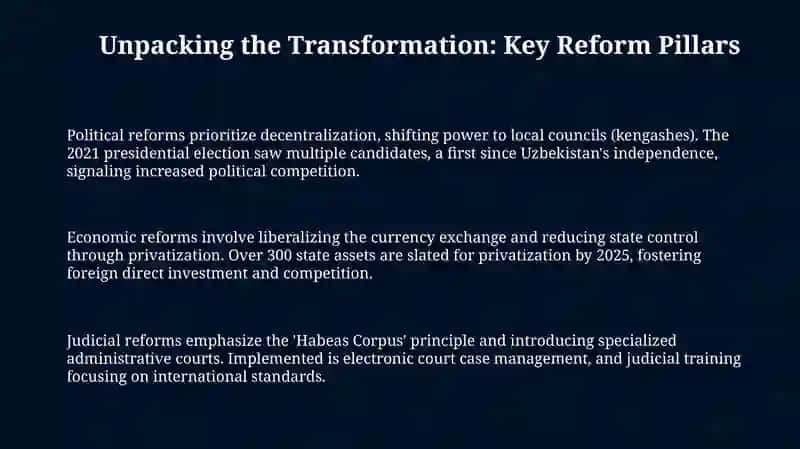 Unveiling Uzbekistan's Transformation: A Comprehensive Overview 3