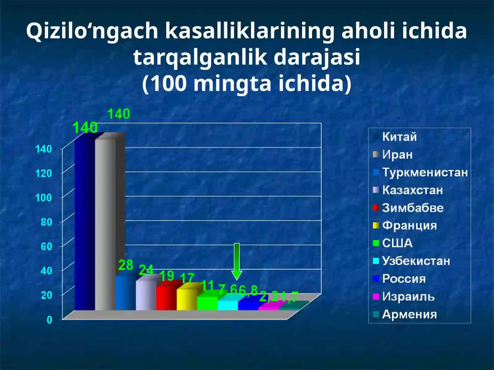Qizil o'ngach kasalliklari 3