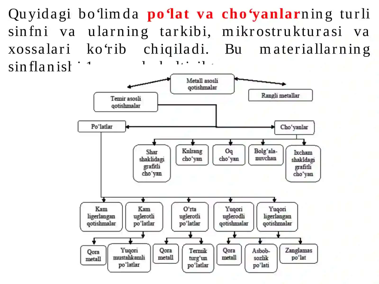 Uglerod lipo‘latlar va cho‘yanlar 3