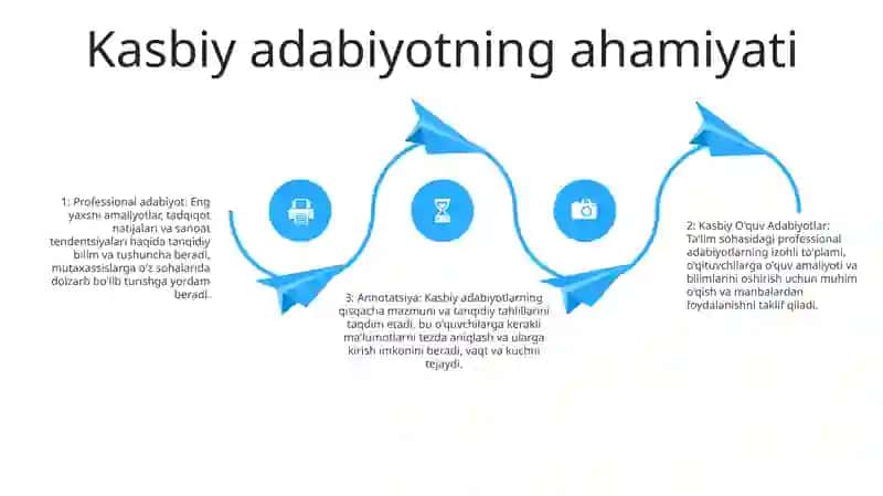 Kasbga Oid Adabiyotlar Annotatsoiyasi 3