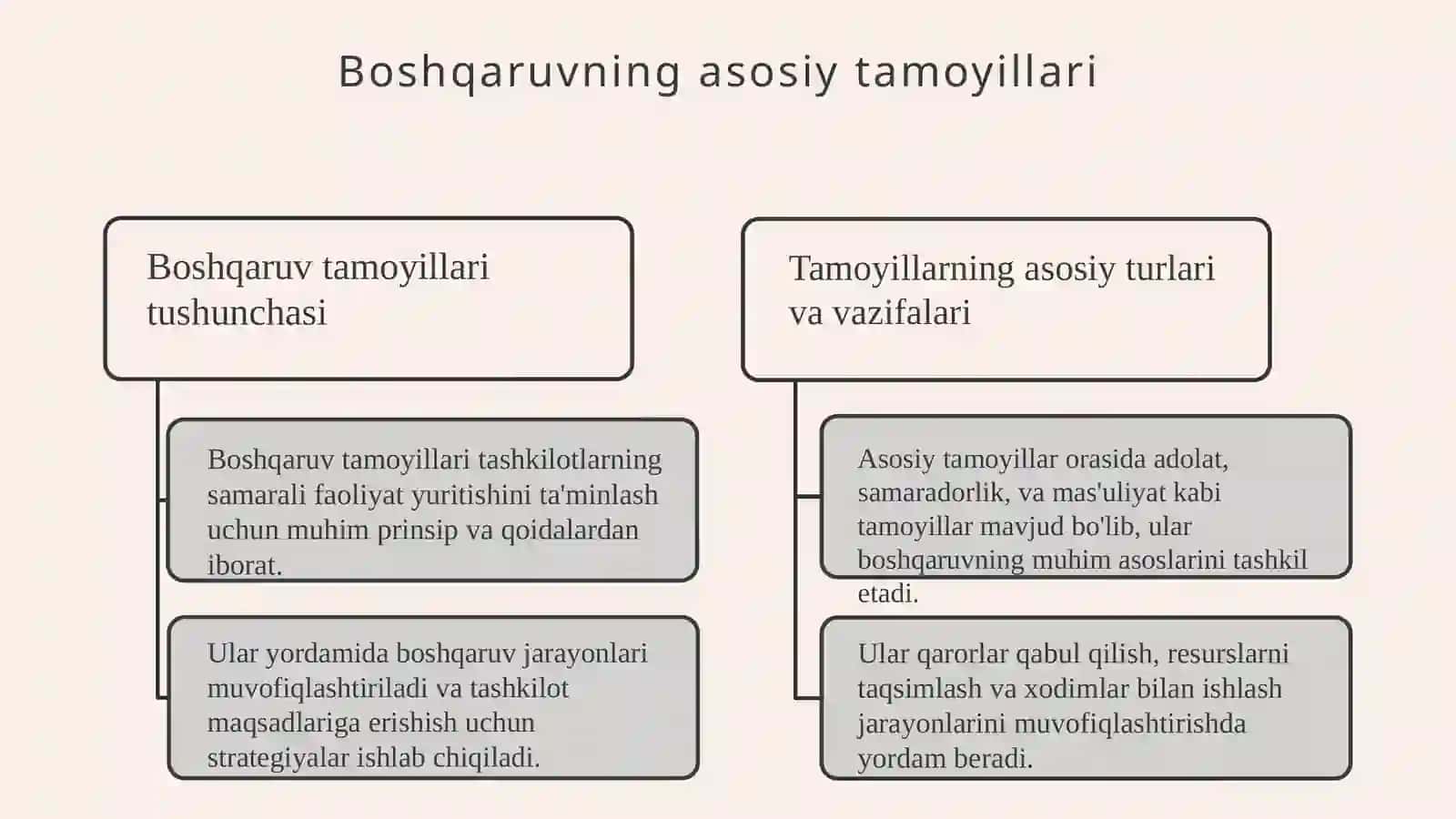 Boshqaruv va yetakchilik 3