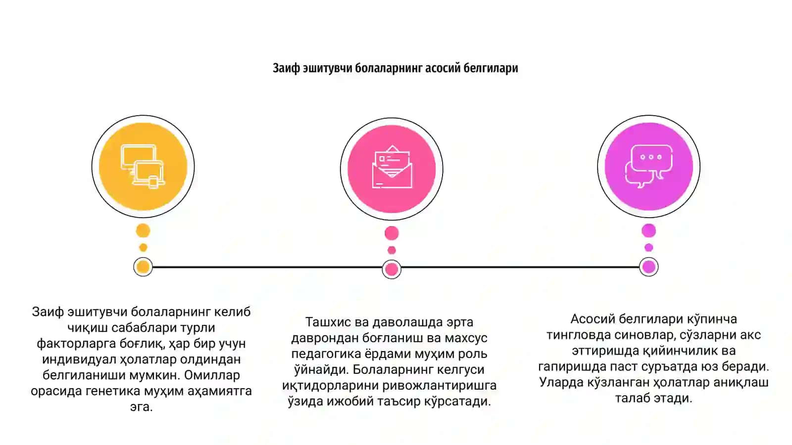 Заиф эшитувчи болаларнинг келиб чикиш сабаблари 3