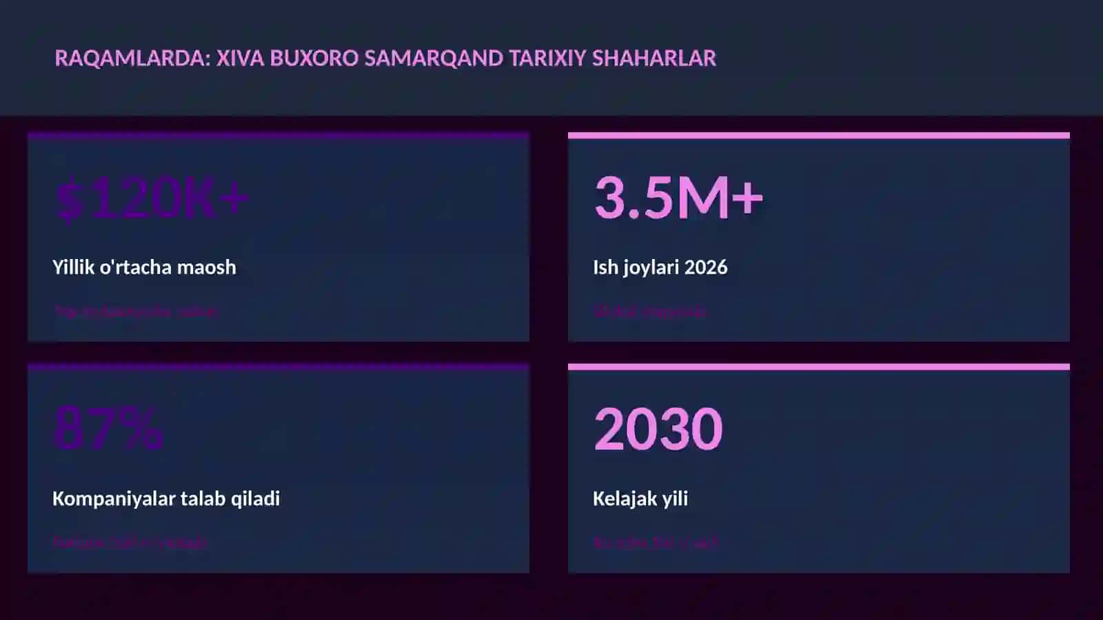 Xiva Buxoro Samarqand tarixiy shaharlar 3