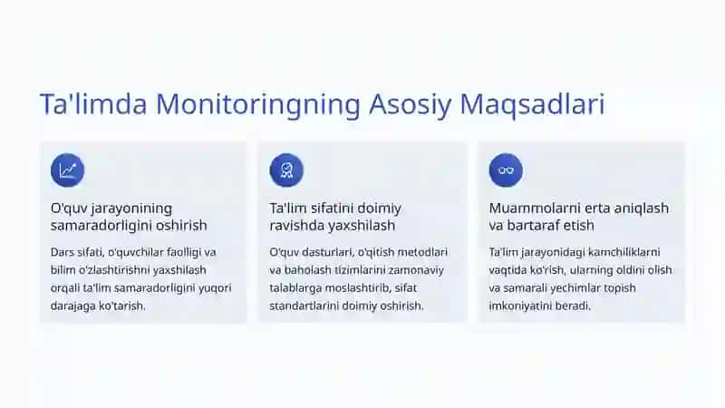 Ta'limda Monitoring va Nazorat: Sifatni Ta'minlash Asoslari 3