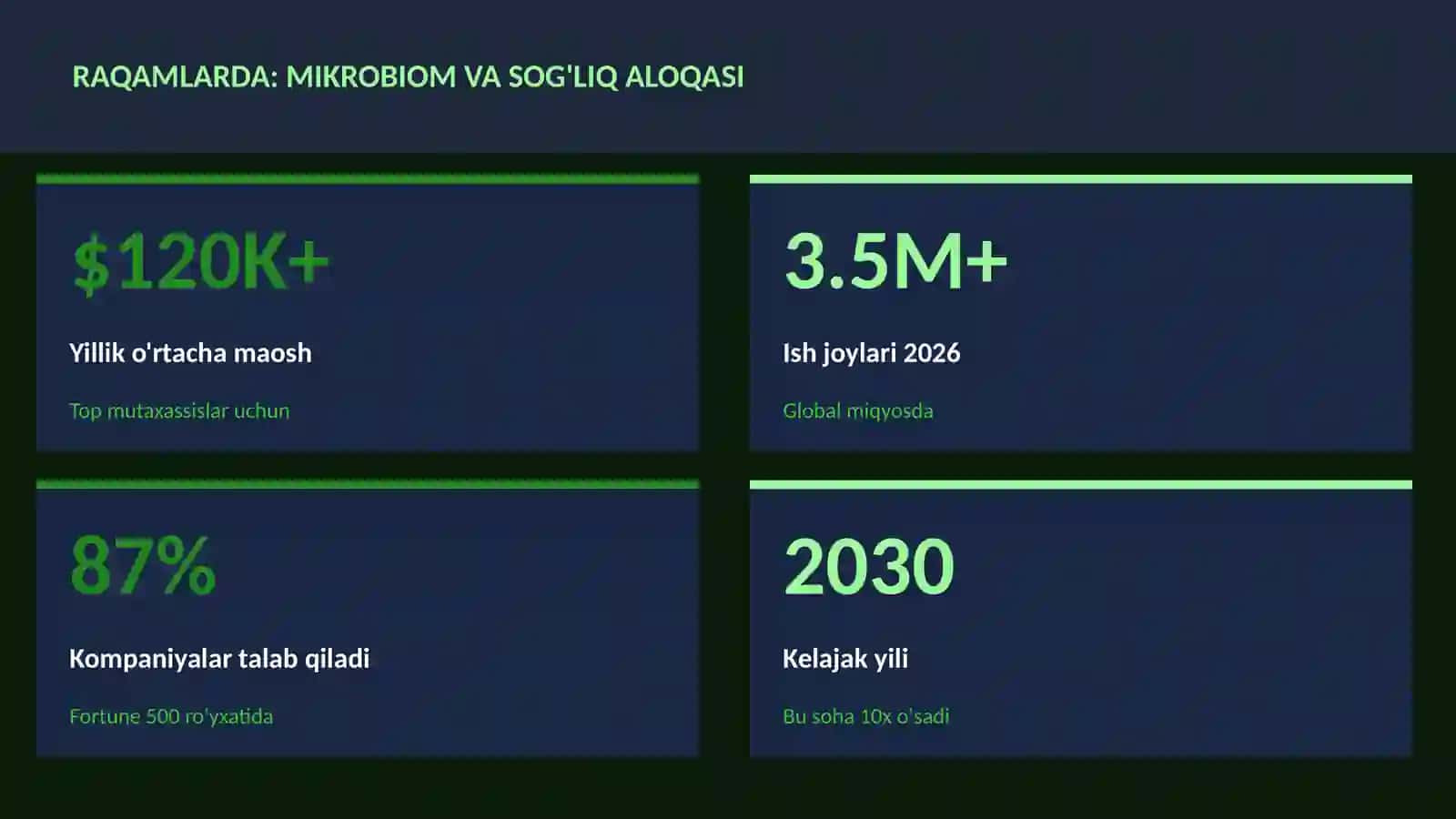 BIOTEXNOLOGIYA VA GENOMIKA 3