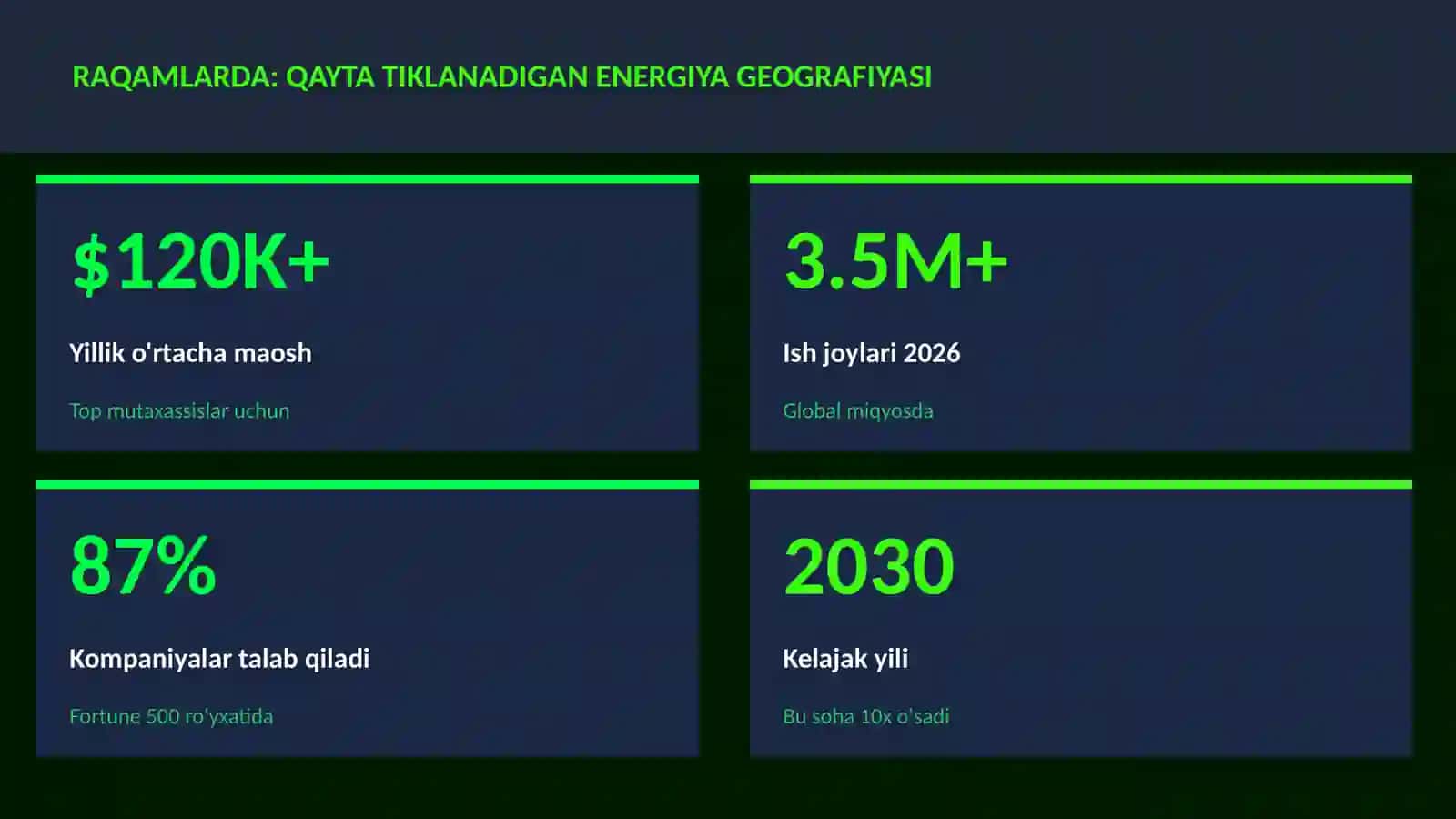 Qayta tiklanadigan energiya geografiyasi 3
