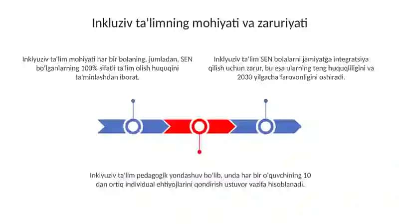 Inklyuziv Ta'limning Mohiyati va Asoslari 3