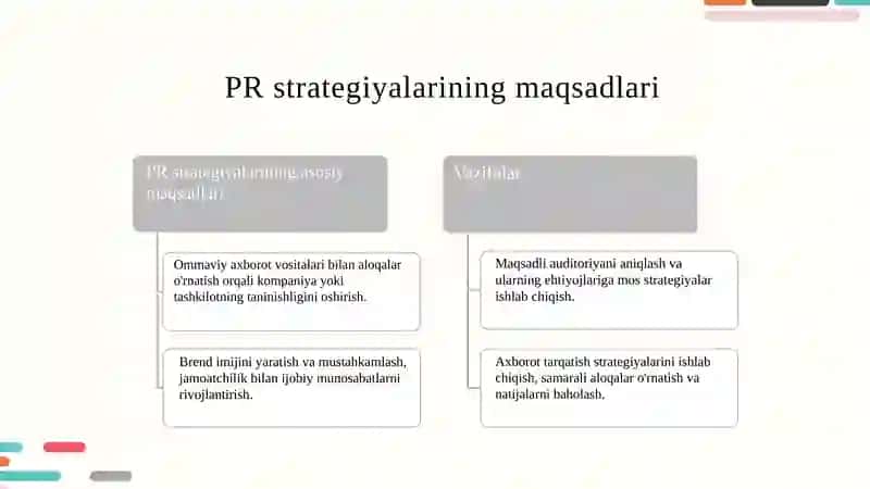 PR strategiyalari va ularning turlari 3