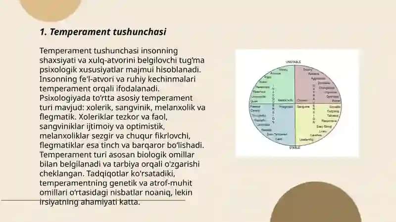 Temperamentning klassik nazariyasi 3