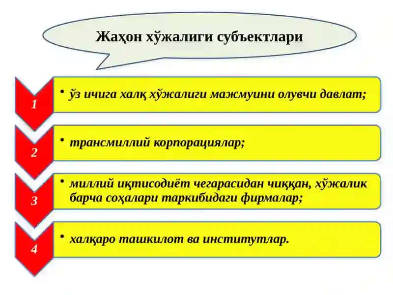 ЖАҲОН ХЎЖАЛИГИ ВА УНИНГ ЭВОЛЮЦИЯСИ 3