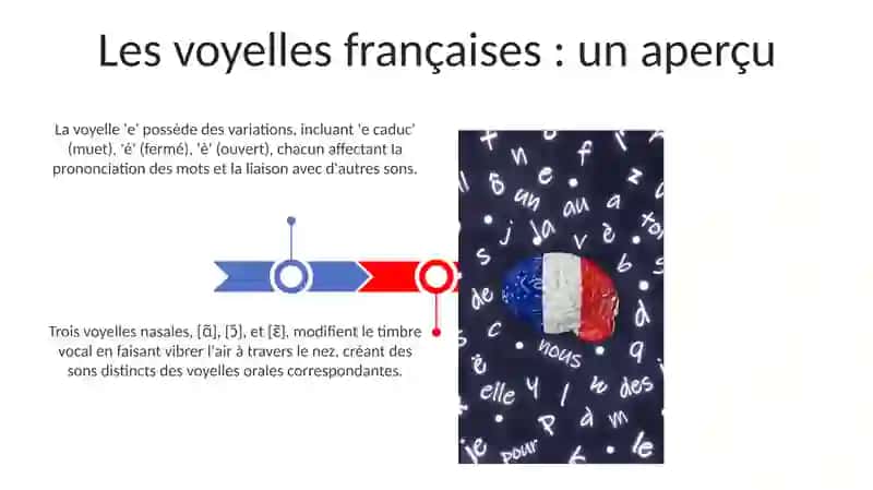 Les voyelles françaises: un aperçu 3