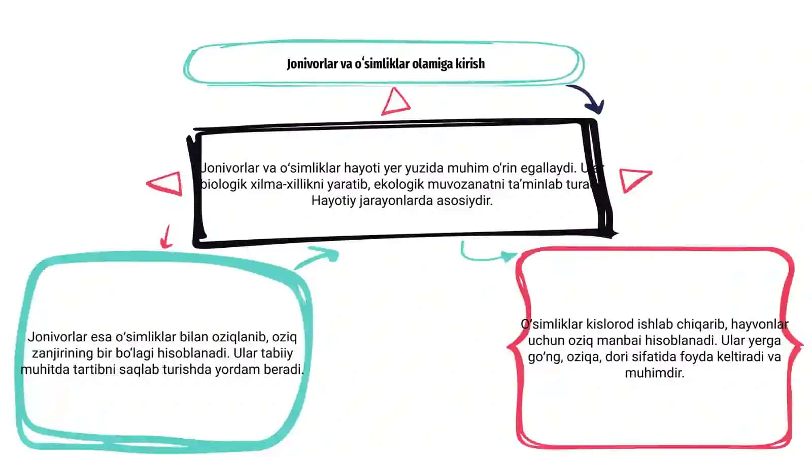 Jonivorlar va oʻsimliklar dunyosi 3