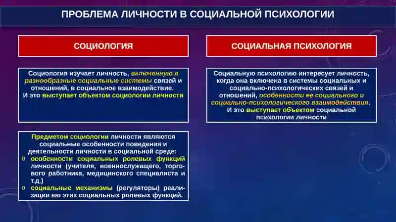 Проблема личности в социальной психологии 3