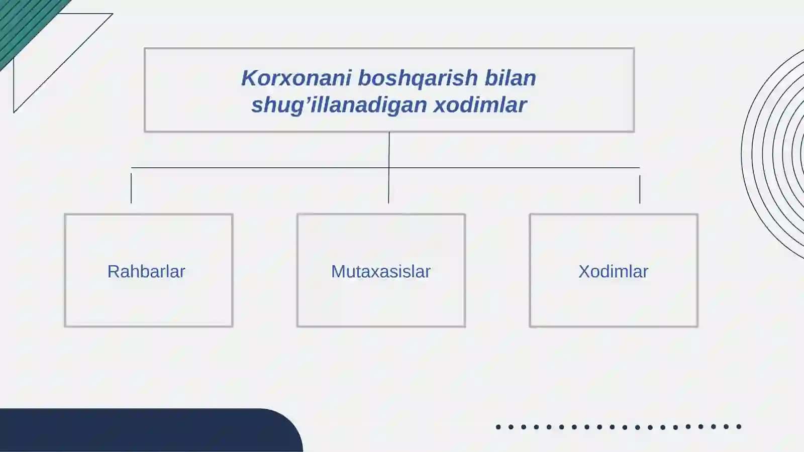 Mutaxassislar va xodimlarning mehnatini tartibga solish 3