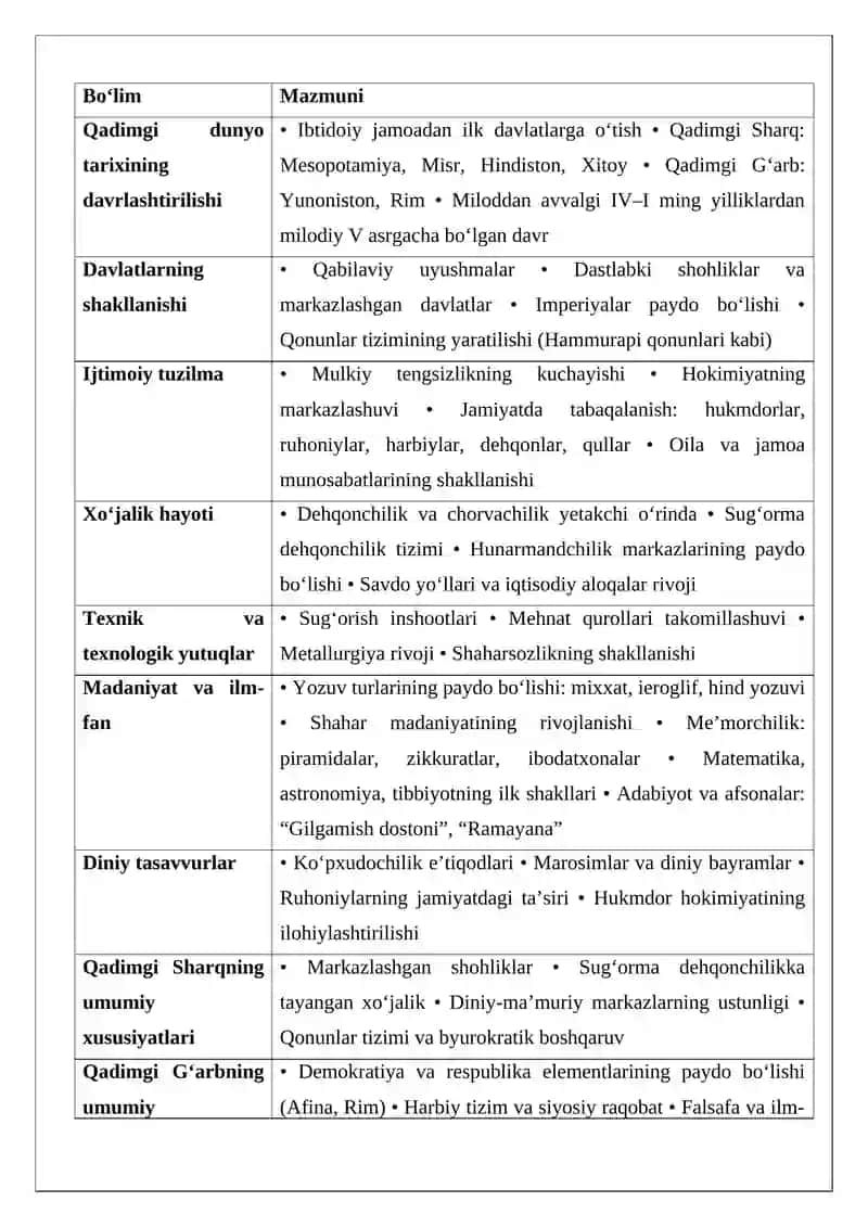 Qadimgi dunyo tarixining umumiy xususiyatlari 3