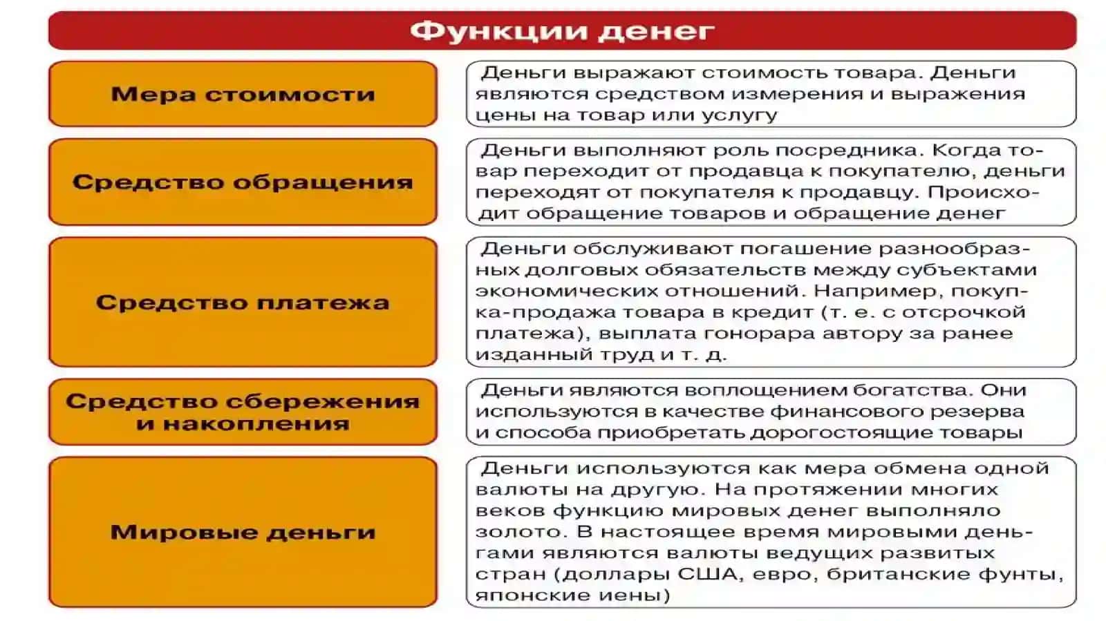 Деньги и их функции 3