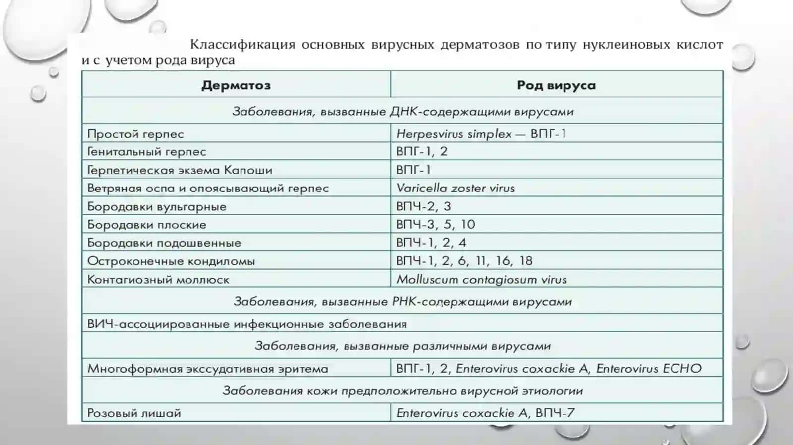 Вирусные болезни кожи 3