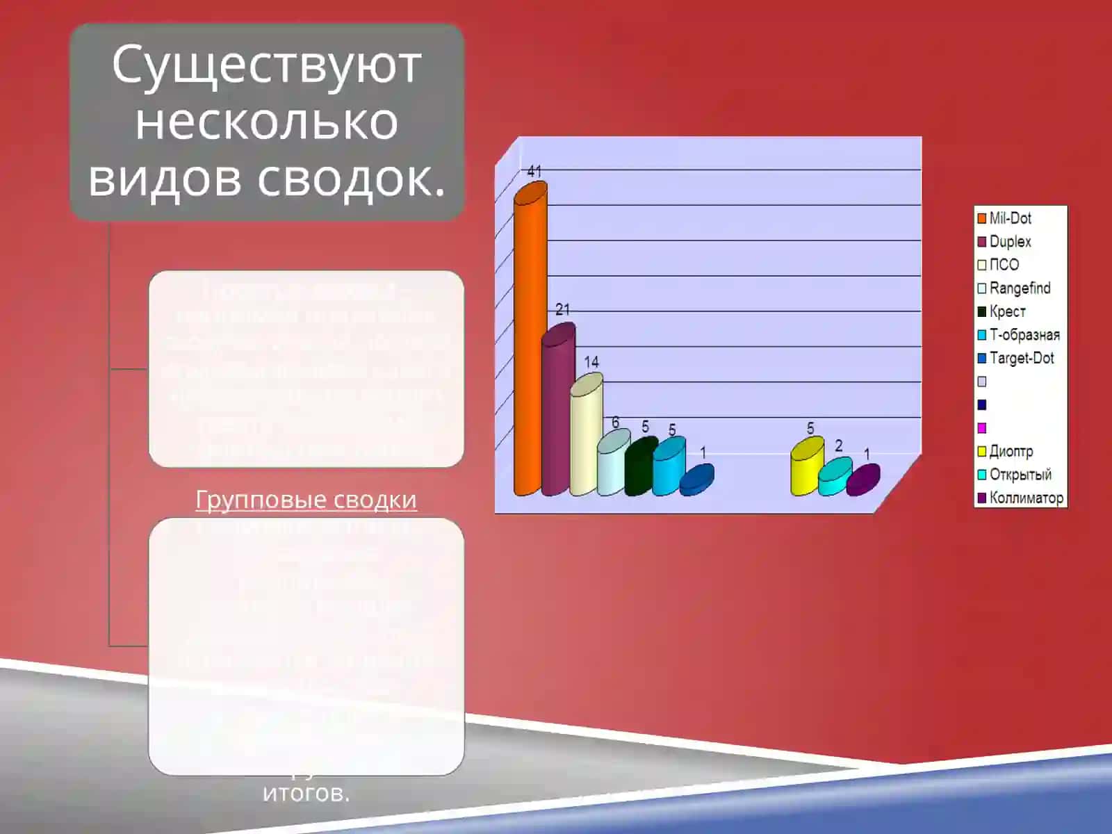 Статистическое множество и ряды распределения 3