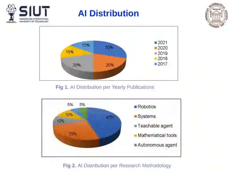 Integration and Challenges of Artificial Intelligence in Mathematical Education 3